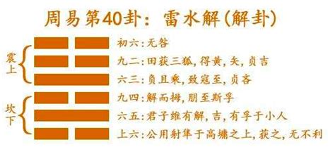 雷水解事業|《易經》第40卦: 雷水解(震上坎下)，感情、事業、運勢